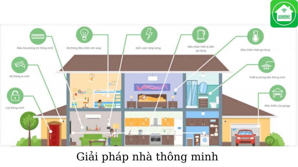 Thi công điện nhà thông minh smart home tại Hà Tĩnh